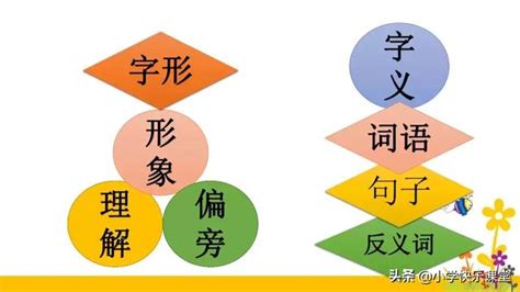 天 同音字